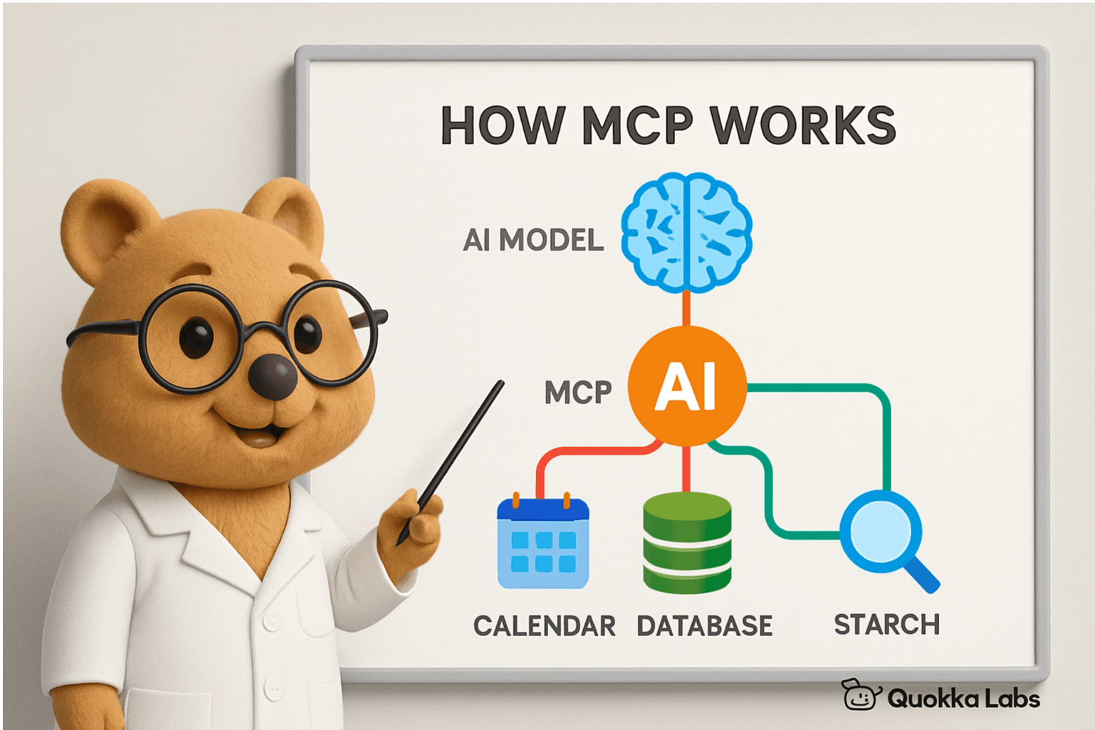 MCP 인포그래픽